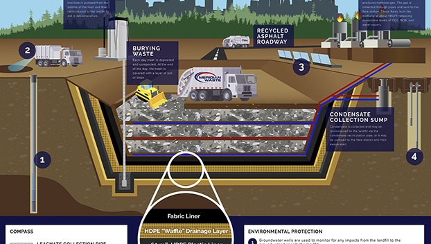Lunenburg County landfill